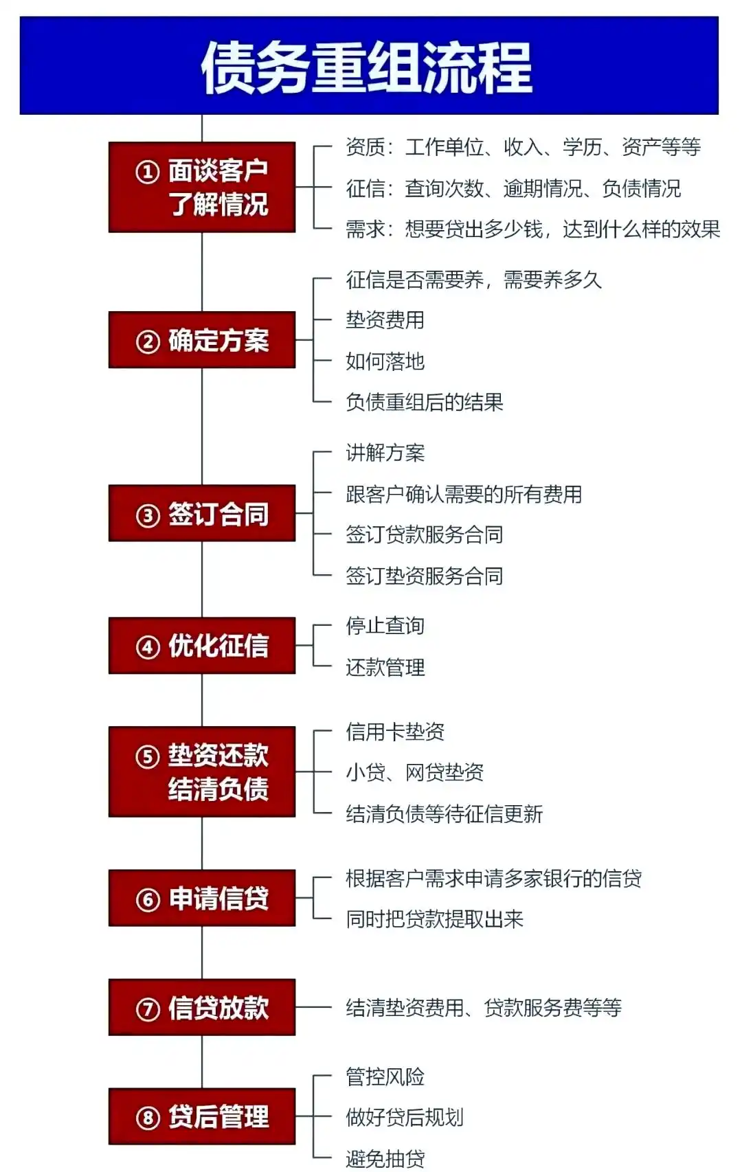 在叠彩，中小企业也可以债务重组吗？